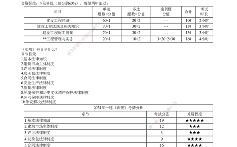 第01讲　零基础预习_2026年一建法规_2025年一建法规SVIP_02-基础精讲✿高端面授✿深度强化_05-法规《基础精讲班》张小强JG_零基础预习