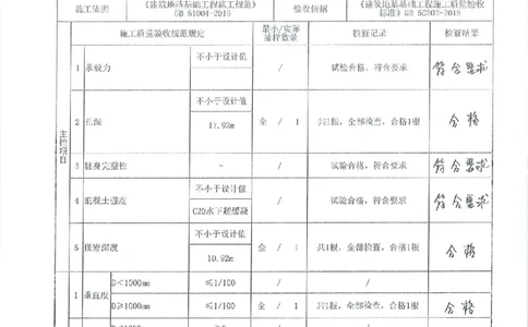 咬合桩素桩验收记录_2021-2023年优秀施组方案_施工方案_方案43-昆明世博门户区-1号地块商业综合体项目基坑工程专项施工方案_3、昆明世博门户区-1号地块商业综合体项目验收记录表