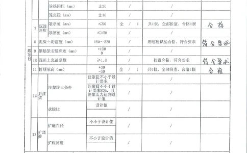 咬合桩素桩验收记录_2021-2023年优秀施组方案_施工方案_方案43-昆明世博门户区-1号地块商业综合体项目基坑工程专项施工方案_3、昆明世博门户区-1号地块商业综合体项目验收记录表