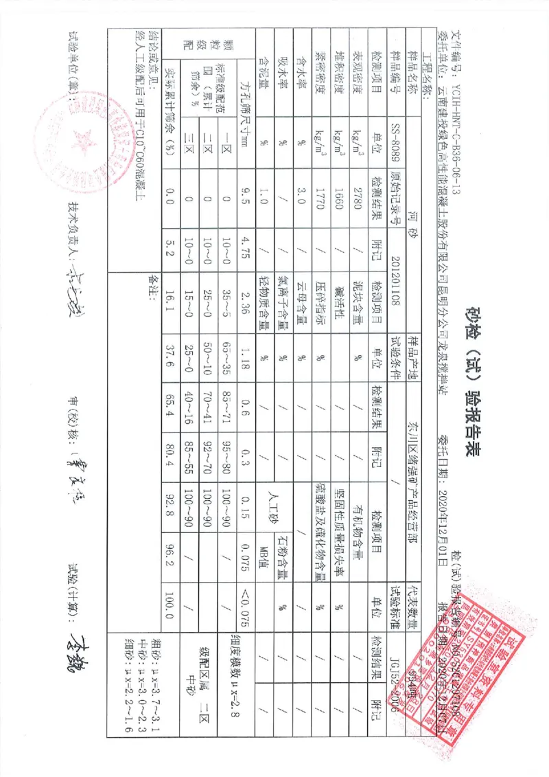 咬合桩素桩验收记录_2021-2023年优秀施组方案_施工方案_方案43-昆明世博门户区-1号地块商业综合体项目基坑工程专项施工方案_3、昆明世博门户区-1号地块商业综合体项目验收记录表