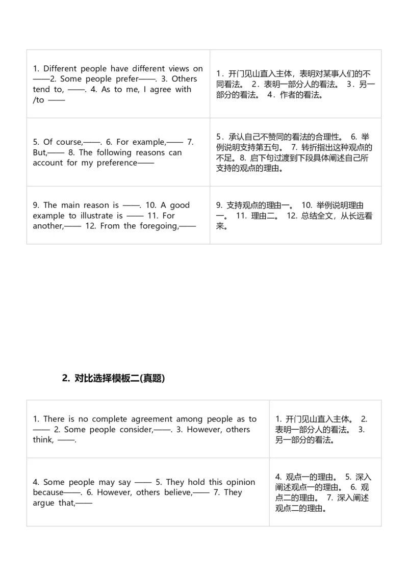 ※4.新六级写作模板_大学英语四级+六级_四六级作文模板+单词_六级作文模板