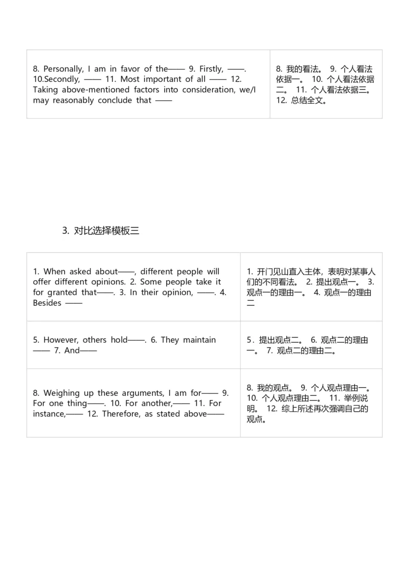 ※4.新六级写作模板_大学英语四级+六级_四六级作文模板+单词_六级作文模板