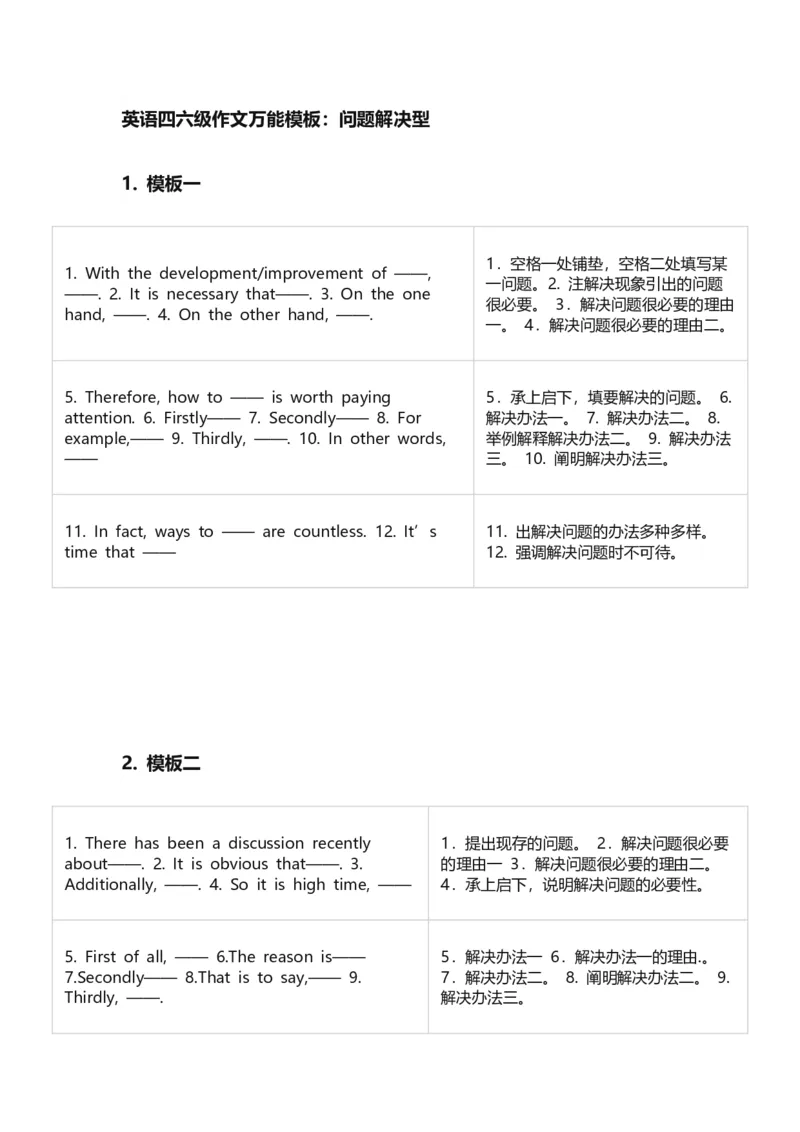※4.新六级写作模板_大学英语四级+六级_四六级作文模板+单词_六级作文模板