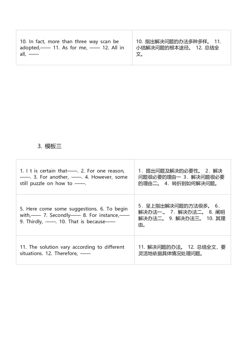 ※4.新六级写作模板_大学英语四级+六级_四六级作文模板+单词_六级作文模板