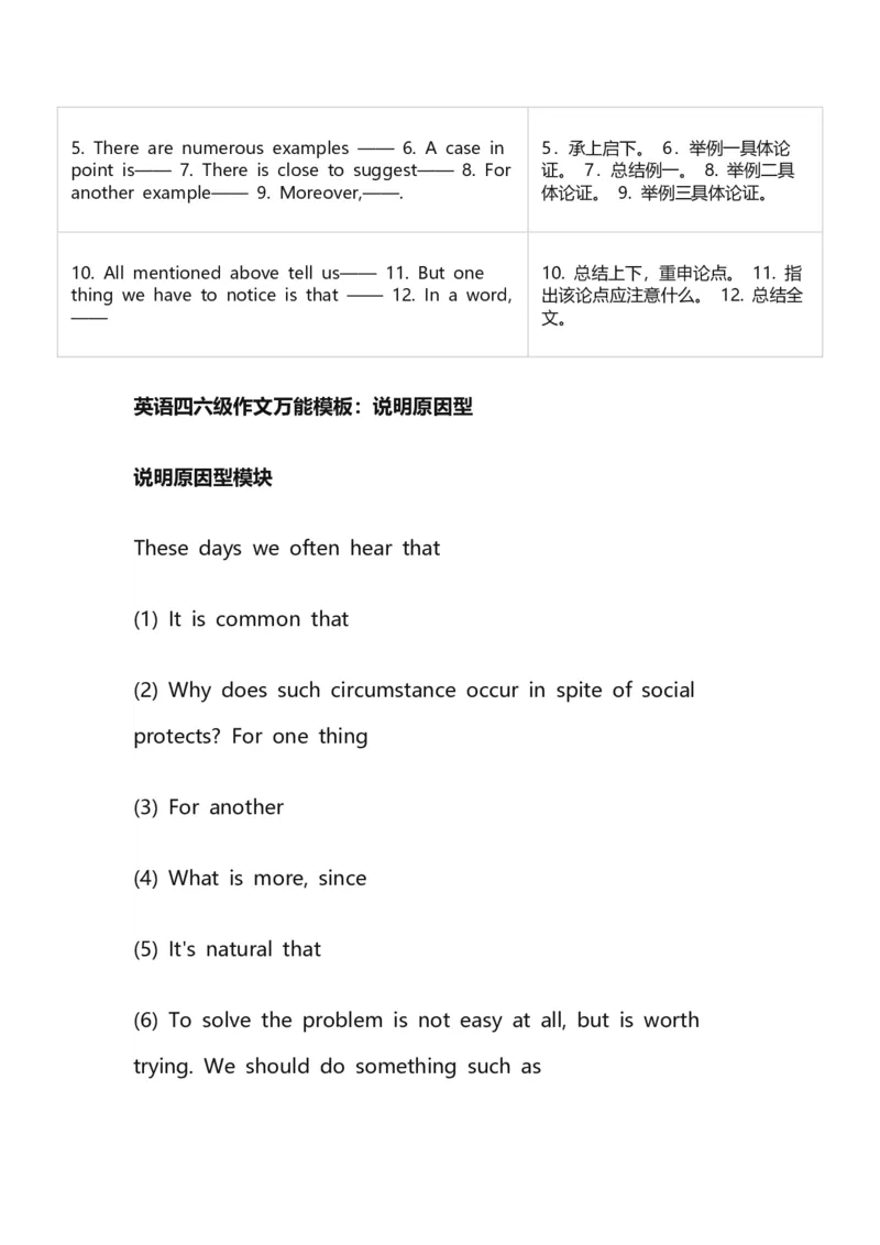 ※4.新六级写作模板_大学英语四级+六级_四六级作文模板+单词_六级作文模板