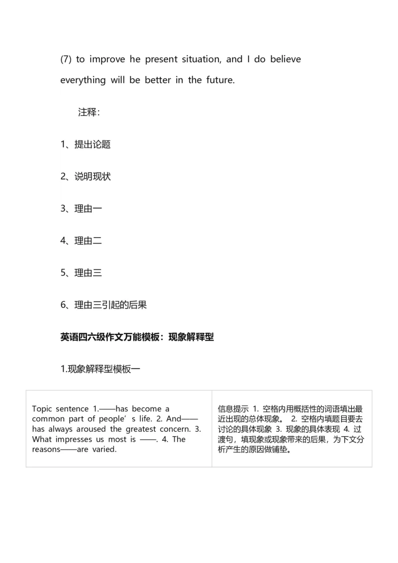 ※4.新六级写作模板_大学英语四级+六级_四六级作文模板+单词_六级作文模板