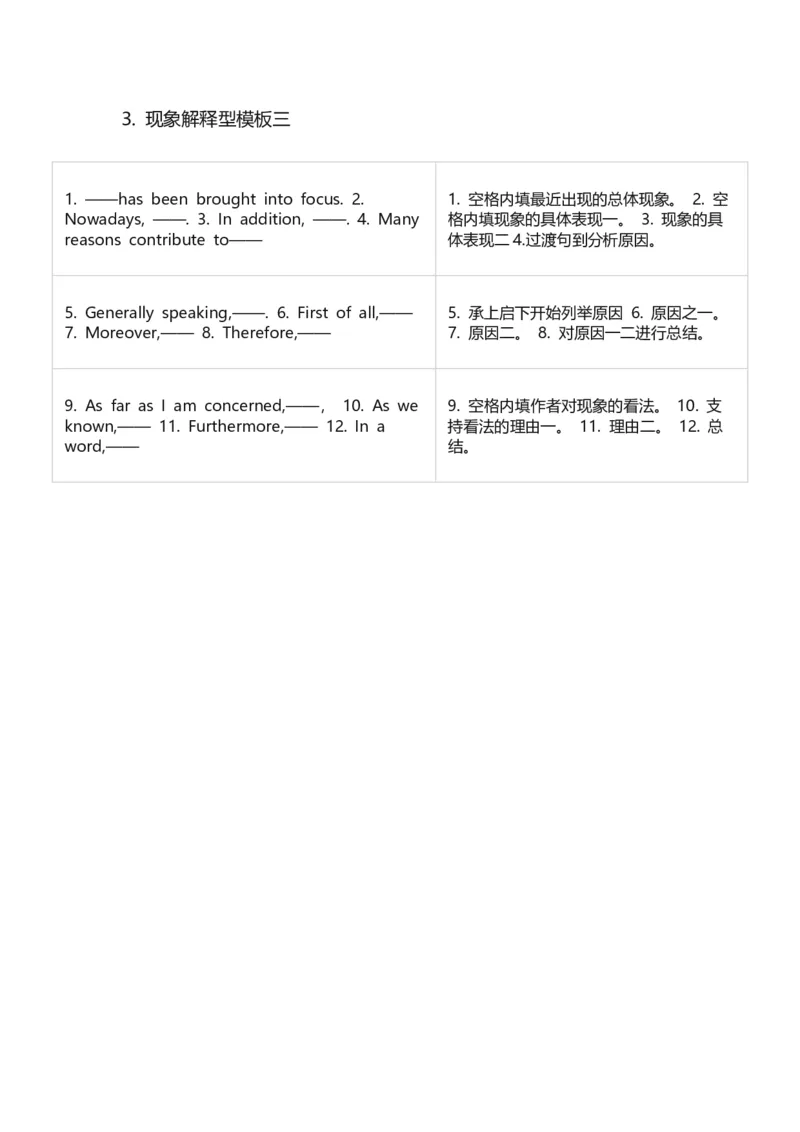 ※4.新六级写作模板_大学英语四级+六级_四六级作文模板+单词_六级作文模板