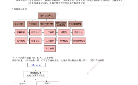 第01讲　建设工程质量管理_2026年一级建造师_2026年一建管理_2025年一建管理SVIP_04-冲刺串讲✿考点强化✿小灶集训_25-管理《冲刺串讲班》李娜JG_第五章　建设工程质量管理