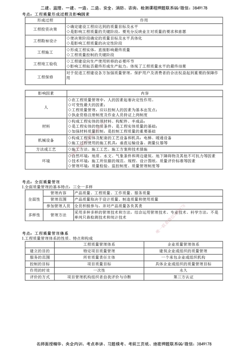 第01讲　建设工程质量管理_2026年一级建造师_2026年一建管理_2025年一建管理SVIP_04-冲刺串讲✿考点强化✿小灶集训_25-管理《冲刺串讲班》李娜JG_第五章　建设工程质量管理