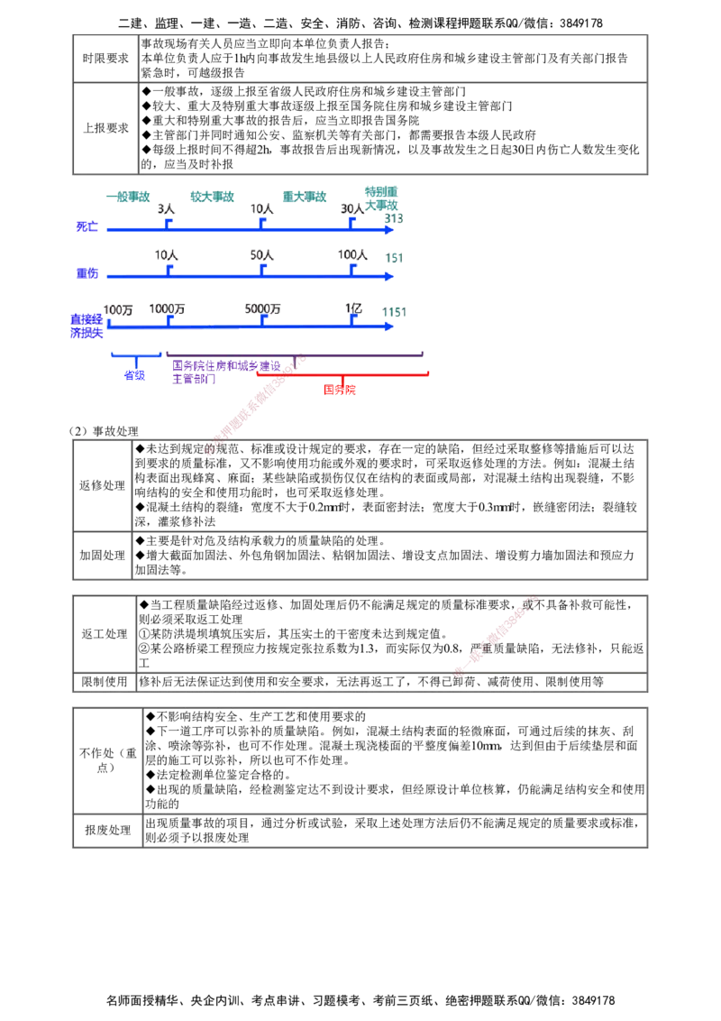 第01讲　建设工程质量管理_2026年一级建造师_2026年一建管理_2025年一建管理SVIP_04-冲刺串讲✿考点强化✿小灶集训_25-管理《冲刺串讲班》李娜JG_第五章　建设工程质量管理