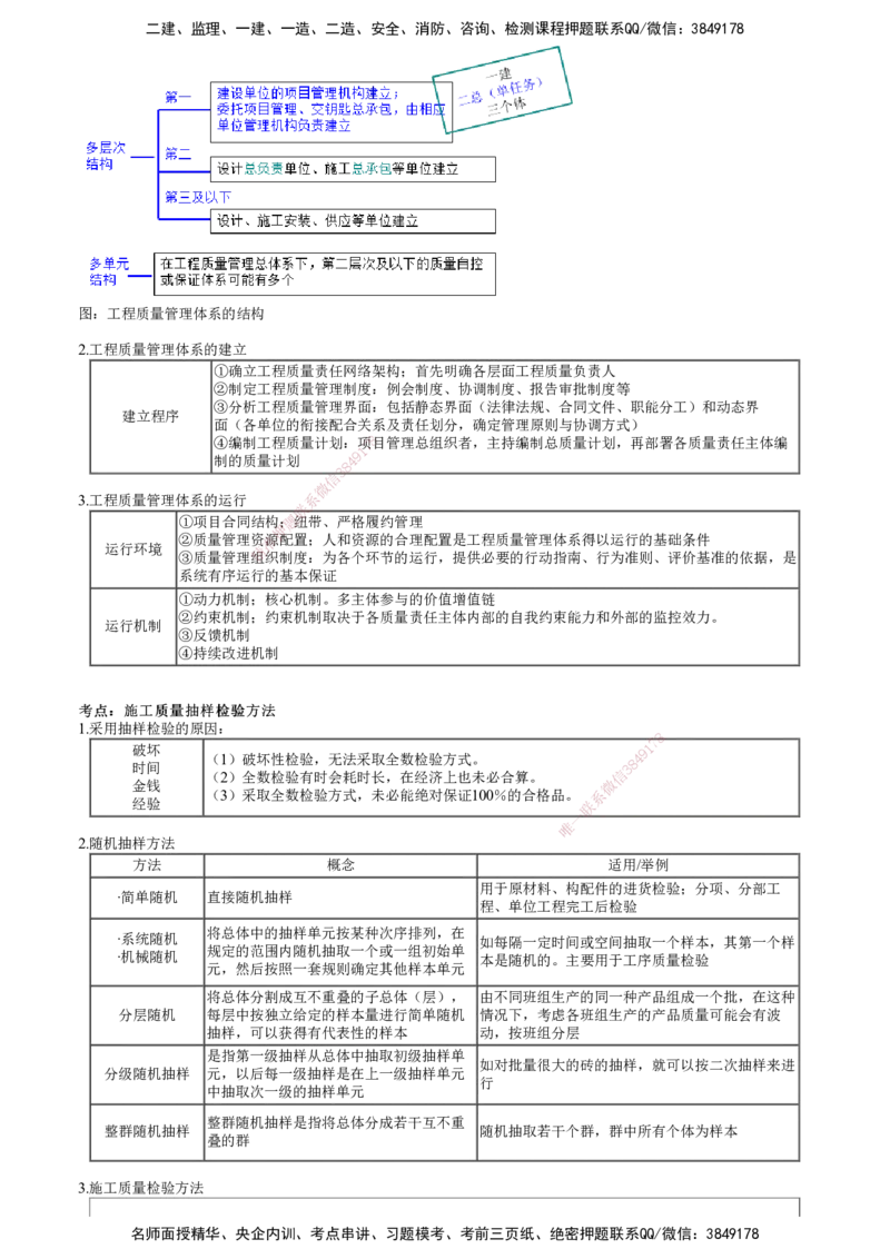 第01讲　建设工程质量管理_2026年一级建造师_2026年一建管理_2025年一建管理SVIP_04-冲刺串讲✿考点强化✿小灶集训_25-管理《冲刺串讲班》李娜JG_第五章　建设工程质量管理