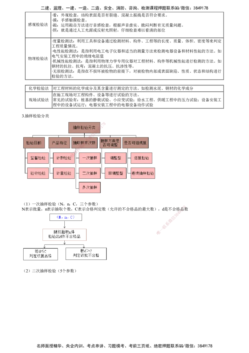 第01讲　建设工程质量管理_2026年一级建造师_2026年一建管理_2025年一建管理SVIP_04-冲刺串讲✿考点强化✿小灶集训_25-管理《冲刺串讲班》李娜JG_第五章　建设工程质量管理