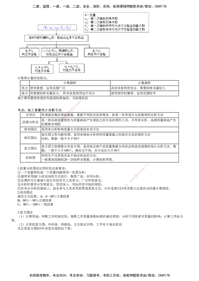 第01讲　建设工程质量管理_2026年一级建造师_2026年一建管理_2025年一建管理SVIP_04-冲刺串讲✿考点强化✿小灶集训_25-管理《冲刺串讲班》李娜JG_第五章　建设工程质量管理