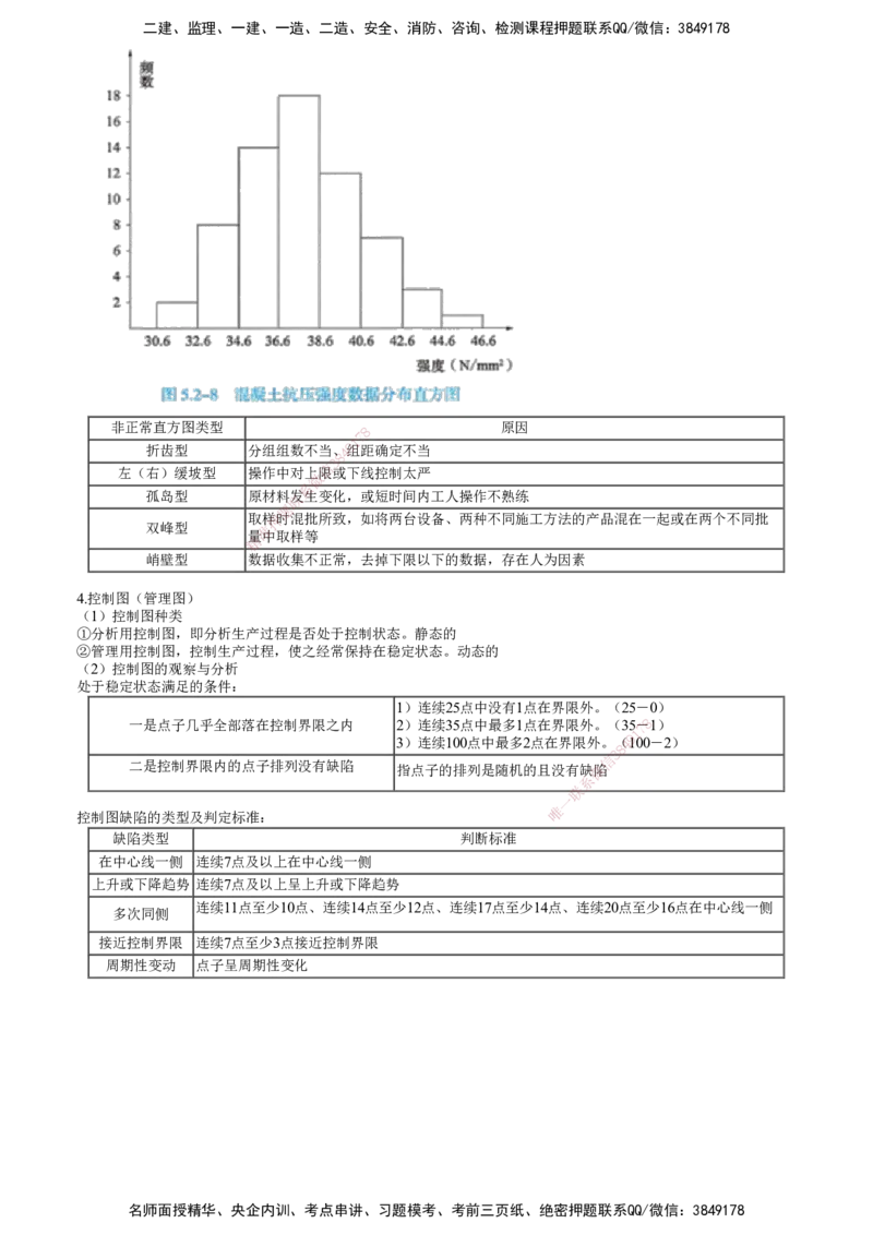 第01讲　建设工程质量管理_2026年一级建造师_2026年一建管理_2025年一建管理SVIP_04-冲刺串讲✿考点强化✿小灶集训_25-管理《冲刺串讲班》李娜JG_第五章　建设工程质量管理