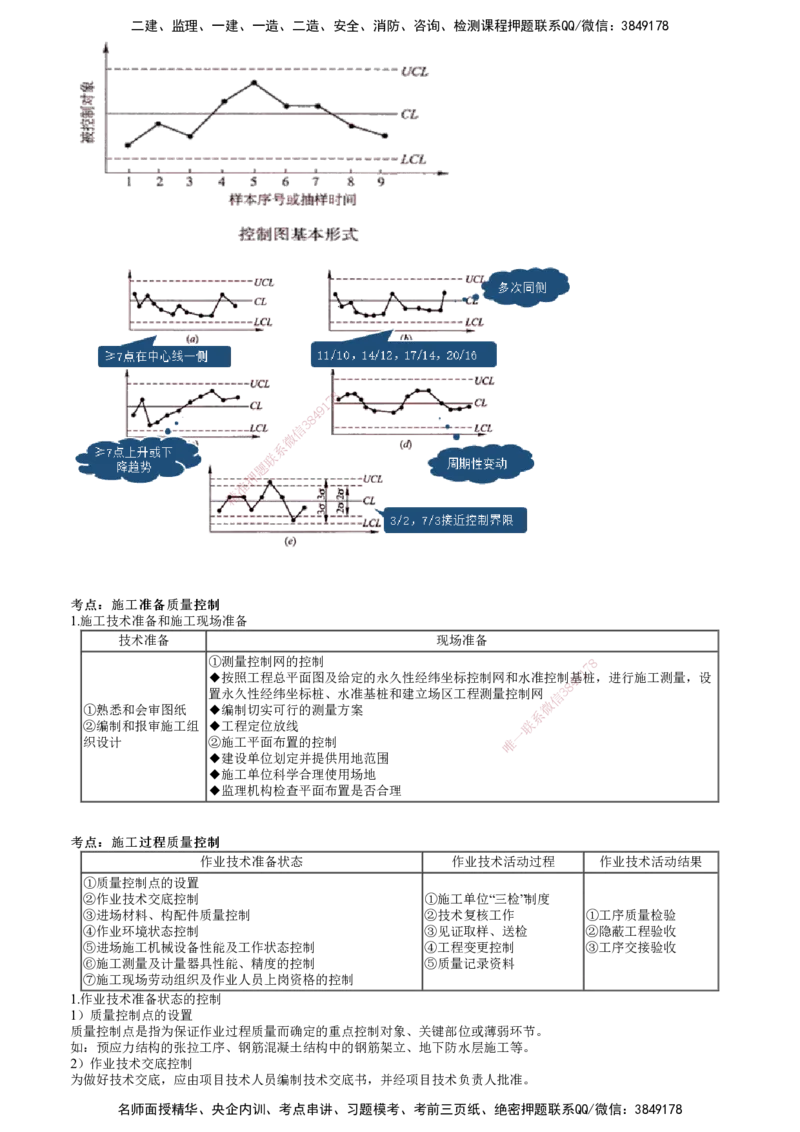第01讲　建设工程质量管理_2026年一级建造师_2026年一建管理_2025年一建管理SVIP_04-冲刺串讲✿考点强化✿小灶集训_25-管理《冲刺串讲班》李娜JG_第五章　建设工程质量管理