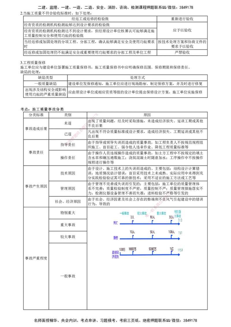 第01讲　建设工程质量管理_2026年一级建造师_2026年一建管理_2025年一建管理SVIP_04-冲刺串讲✿考点强化✿小灶集训_25-管理《冲刺串讲班》李娜JG_第五章　建设工程质量管理