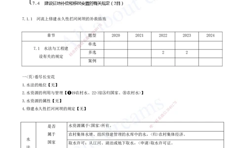2025-14-第二篇-第7章-相关法规_2026年一级建造师_2026年一建水利_2025年一建水利SVIP_04-冲刺串讲✿考点强化✿小灶集训_01-水利《冲刺串讲班》李想XSW推荐_讲义