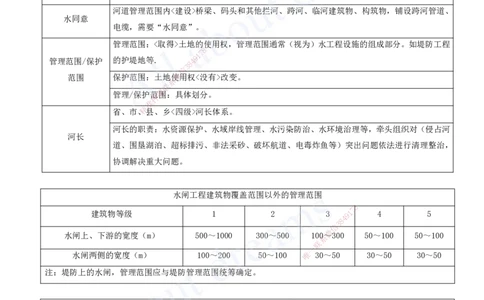 2025-14-第二篇-第7章-相关法规_2026年一级建造师_2026年一建水利_2025年一建水利SVIP_04-冲刺串讲✿考点强化✿小灶集训_01-水利《冲刺串讲班》李想XSW推荐_讲义