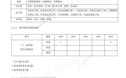 2025-14-第二篇-第7章-相关法规_2026年一级建造师_2026年一建水利_2025年一建水利SVIP_04-冲刺串讲✿考点强化✿小灶集训_01-水利《冲刺串讲班》李想XSW推荐_讲义