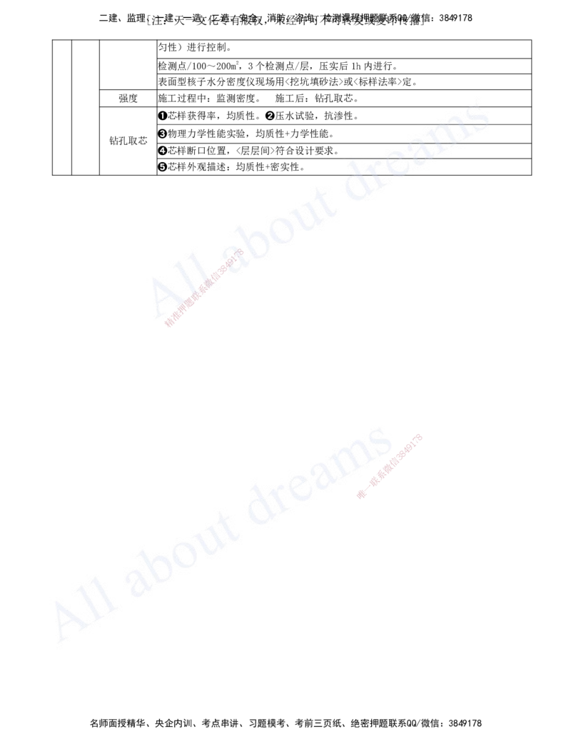 2025-11-第一篇-第4章-混凝土与混凝土坝工程（二）_2026年一级建造师_2026年一建水利_2025年一建水利SVIP_04-冲刺串讲✿考点强化✿小灶集训_01-水利《冲刺串讲班》李想XSW推荐