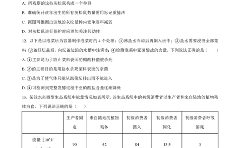 2023年高考生物试卷（山东）（空白卷）_生物历年高考真题_新&middot;PDF版2008-2025&middot;高考生物真题_生物（按试卷类型分类）2008-2025_自主命题卷&middot;生物（2008-2025）