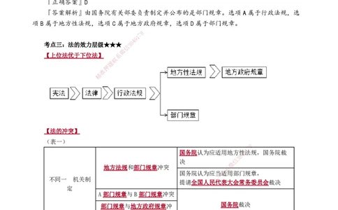 D_第一章　建设工程基本法律知识_2026年一建法规_2025年一建法规SVIP_02-基础精讲✿高端面授✿深度强化_05-法规《基础精讲班》张小强JG_讲义