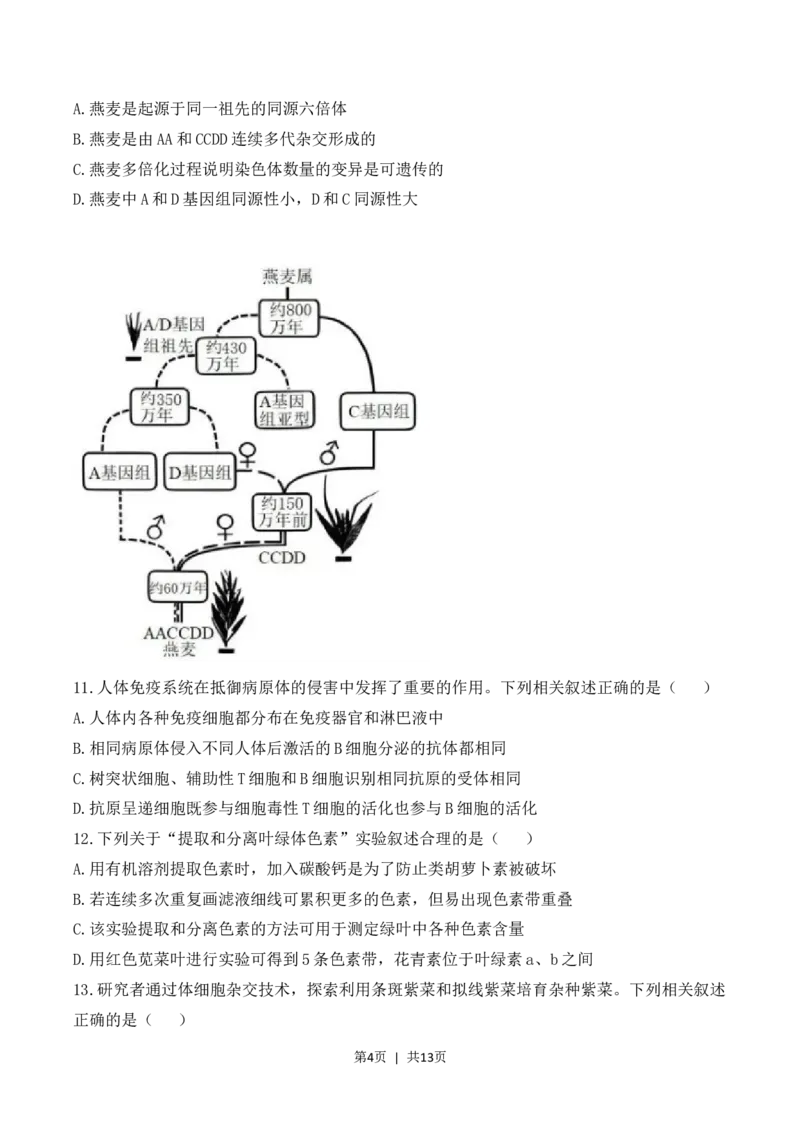 2023年高考生物试卷（江苏）（空白卷）_生物历年高考真题_新&middot;Word版2008-2025&middot;高考生物真题_生物（按试卷类型分类）2008-2025_自主命题卷&middot;生物（2008-2025）_江苏自主命题&middot;生物（2008-2025）