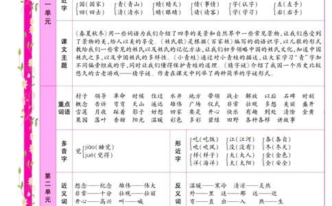 《冲刺100分试卷》语文1年级下册（RJ）_一年级上下册资料_小学一年级学习资料-25年更新版_1-02、小学一年级语文下册_3-6-2-2、练习题、作业、专项、试卷_部编（人教）版_电子册类