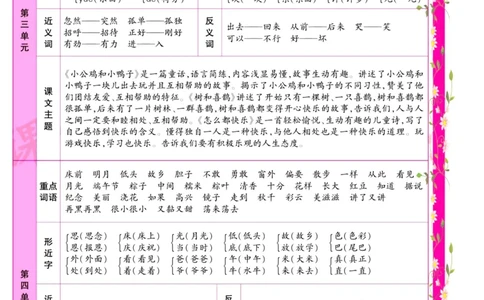 《冲刺100分试卷》语文1年级下册（RJ）_一年级上下册资料_小学一年级学习资料-25年更新版_1-02、小学一年级语文下册_3-6-2-2、练习题、作业、专项、试卷_部编（人教）版_电子册类