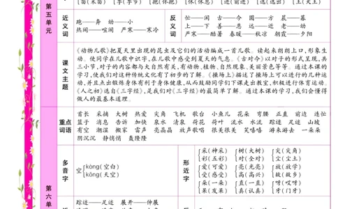 《冲刺100分试卷》语文1年级下册（RJ）_一年级上下册资料_小学一年级学习资料-25年更新版_1-02、小学一年级语文下册_3-6-2-2、练习题、作业、专项、试卷_部编（人教）版_电子册类