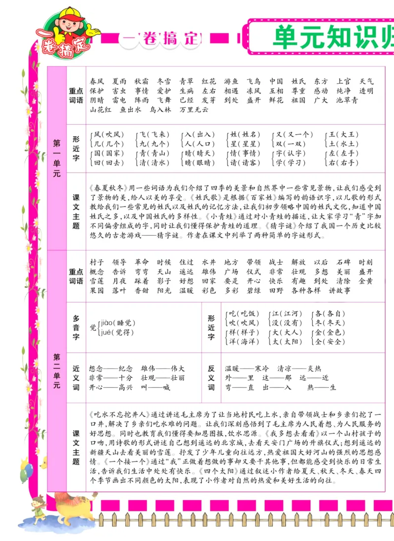 《冲刺100分试卷》语文1年级下册（RJ）_一年级上下册资料_小学一年级学习资料-25年更新版_1-02、小学一年级语文下册_3-6-2-2、练习题、作业、专项、试卷_部编（人教）版_电子册类