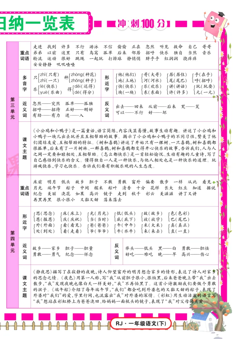 《冲刺100分试卷》语文1年级下册（RJ）_一年级上下册资料_小学一年级学习资料-25年更新版_1-02、小学一年级语文下册_3-6-2-2、练习题、作业、专项、试卷_部编（人教）版_电子册类