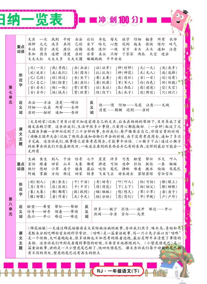 《冲刺100分试卷》语文1年级下册（RJ）_一年级上下册资料_小学一年级学习资料-25年更新版_1-02、小学一年级语文下册_3-6-2-2、练习题、作业、专项、试卷_部编（人教）版_电子册类