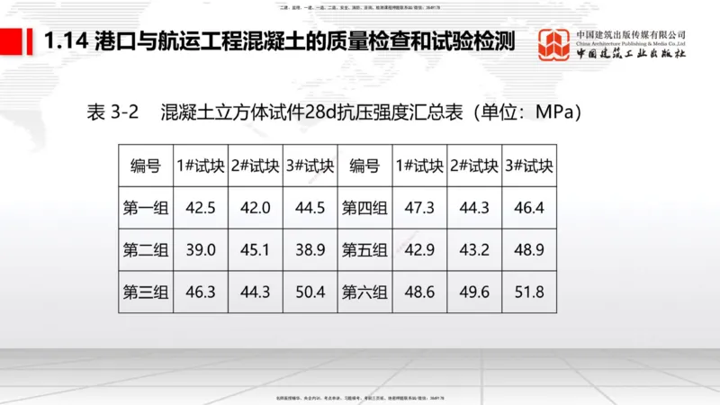 B12节：1.14混凝土的质量检查和试验检测（05.08）_2026年一级建造师_2026年一建港航_2025年一建港航SVIP_02-基础精讲✿高端面授✿深度强化_03-港航《两轮基础直播》陈冬铭JGS_讲义