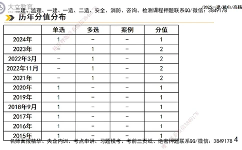 W2025一建机电-高扬-技术板块5-材料、设备、测量、计量_2026年一级建造师_2026年一建机电_2025年一建机电SVIP_04-冲刺串讲✿考点强化✿小灶集训_31-机电《案例专项班》高扬DL_讲义