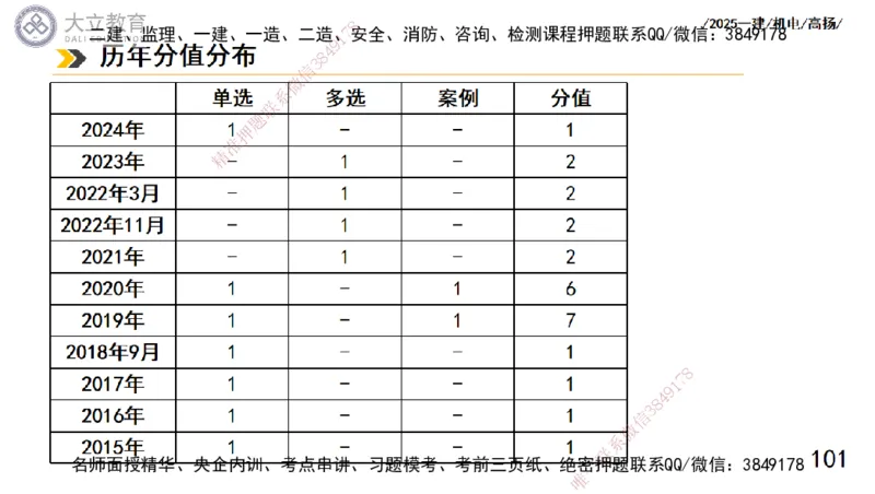 W2025一建机电-高扬-技术板块5-材料、设备、测量、计量_2026年一级建造师_2026年一建机电_2025年一建机电SVIP_04-冲刺串讲✿考点强化✿小灶集训_31-机电《案例专项班》高扬DL_讲义