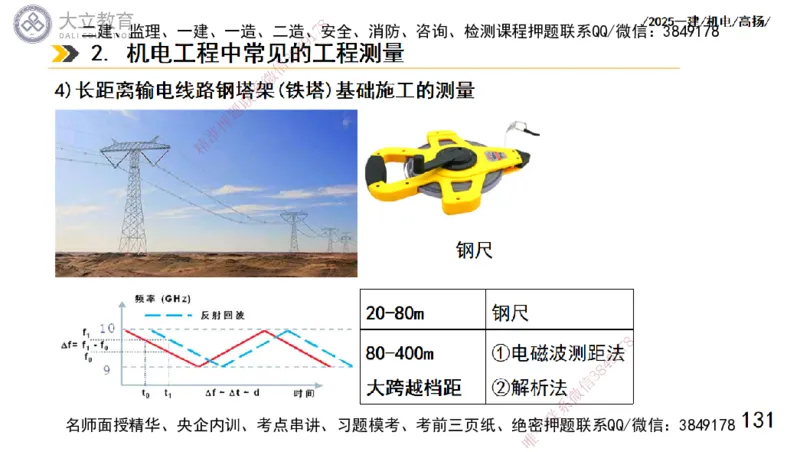 W2025一建机电-高扬-技术板块5-材料、设备、测量、计量_2026年一级建造师_2026年一建机电_2025年一建机电SVIP_04-冲刺串讲✿考点强化✿小灶集训_31-机电《案例专项班》高扬DL_讲义