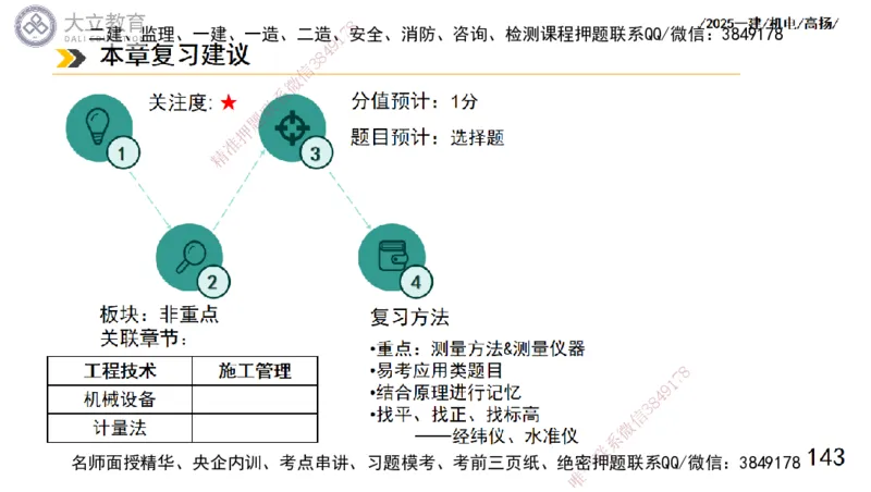 W2025一建机电-高扬-技术板块5-材料、设备、测量、计量_2026年一级建造师_2026年一建机电_2025年一建机电SVIP_04-冲刺串讲✿考点强化✿小灶集训_31-机电《案例专项班》高扬DL_讲义