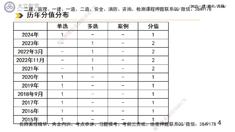 W2025一建机电-高扬-技术板块5-材料、设备、测量、计量_2026年一级建造师_2026年一建机电_2025年一建机电SVIP_04-冲刺串讲✿考点强化✿小灶集训_31-机电《案例专项班》高扬DL_讲义