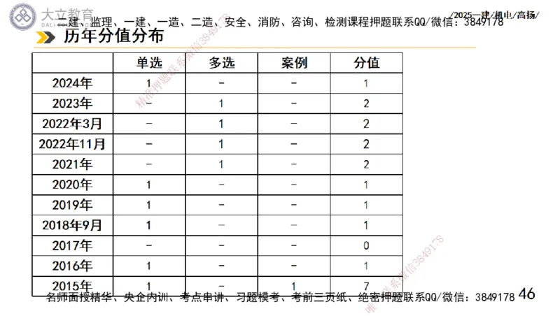 W2025一建机电-高扬-技术板块5-材料、设备、测量、计量_2026年一级建造师_2026年一建机电_2025年一建机电SVIP_04-冲刺串讲✿考点强化✿小灶集训_31-机电《案例专项班》高扬DL_讲义