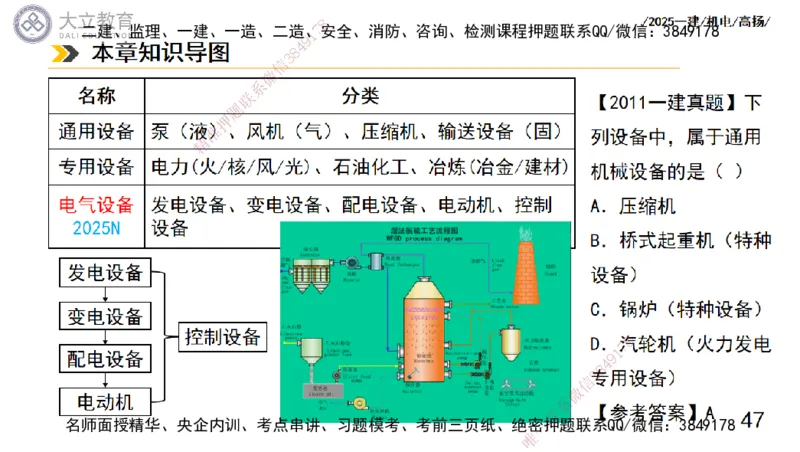 W2025一建机电-高扬-技术板块5-材料、设备、测量、计量_2026年一级建造师_2026年一建机电_2025年一建机电SVIP_04-冲刺串讲✿考点强化✿小灶集训_31-机电《案例专项班》高扬DL_讲义