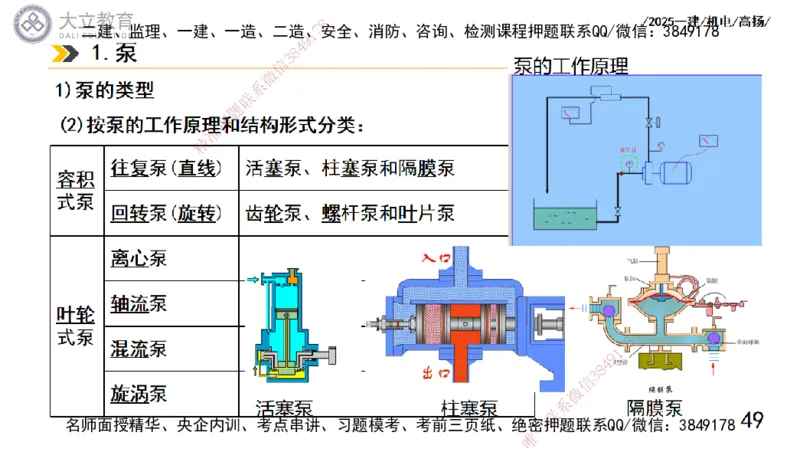 W2025一建机电-高扬-技术板块5-材料、设备、测量、计量_2026年一级建造师_2026年一建机电_2025年一建机电SVIP_04-冲刺串讲✿考点强化✿小灶集训_31-机电《案例专项班》高扬DL_讲义