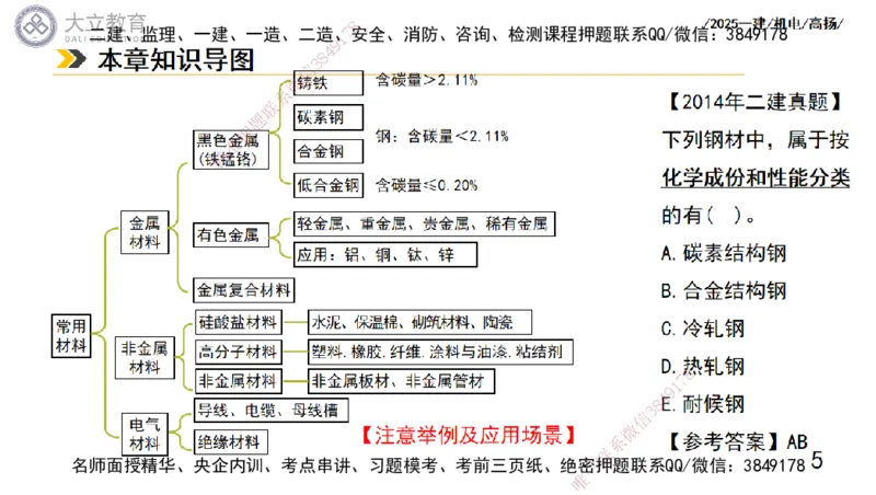 W2025一建机电-高扬-技术板块5-材料、设备、测量、计量_2026年一级建造师_2026年一建机电_2025年一建机电SVIP_04-冲刺串讲✿考点强化✿小灶集训_31-机电《案例专项班》高扬DL_讲义