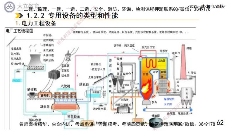 W2025一建机电-高扬-技术板块5-材料、设备、测量、计量_2026年一级建造师_2026年一建机电_2025年一建机电SVIP_04-冲刺串讲✿考点强化✿小灶集训_31-机电《案例专项班》高扬DL_讲义