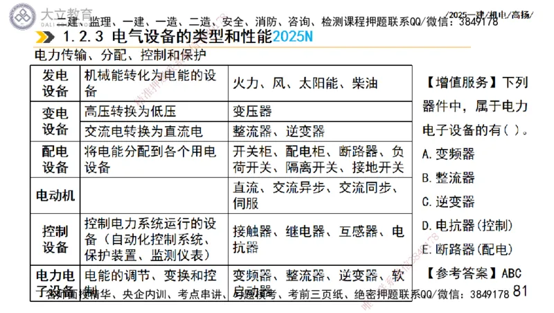 W2025一建机电-高扬-技术板块5-材料、设备、测量、计量_2026年一级建造师_2026年一建机电_2025年一建机电SVIP_04-冲刺串讲✿考点强化✿小灶集训_31-机电《案例专项班》高扬DL_讲义