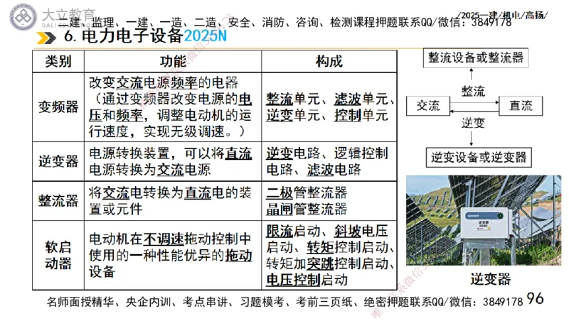 W2025一建机电-高扬-技术板块5-材料、设备、测量、计量_2026年一级建造师_2026年一建机电_2025年一建机电SVIP_04-冲刺串讲✿考点强化✿小灶集训_31-机电《案例专项班》高扬DL_讲义