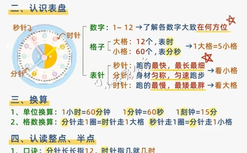 认识钟表知识汇总_纯图版_小学全网线上同款资料_36号文件速算_速算_速算和思维
