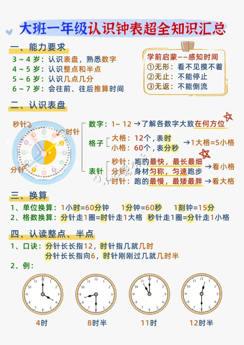 认识钟表知识汇总_纯图版_小学全网线上同款资料_36号文件速算_速算_速算和思维