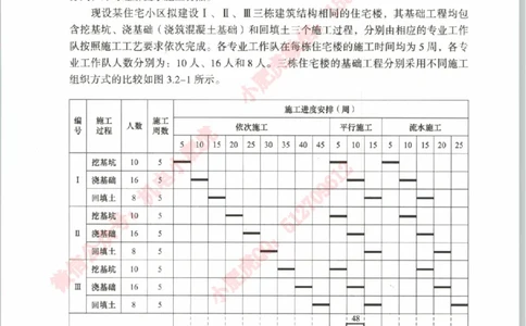 流水施工（管理教材截取）_2026年一级建造师_2026年一建机电_2025年一建机电SVIP_02-基础精讲✿高端面授✿深度强化_11-机电《教材精讲班》小肥虎SMR_新教材解读