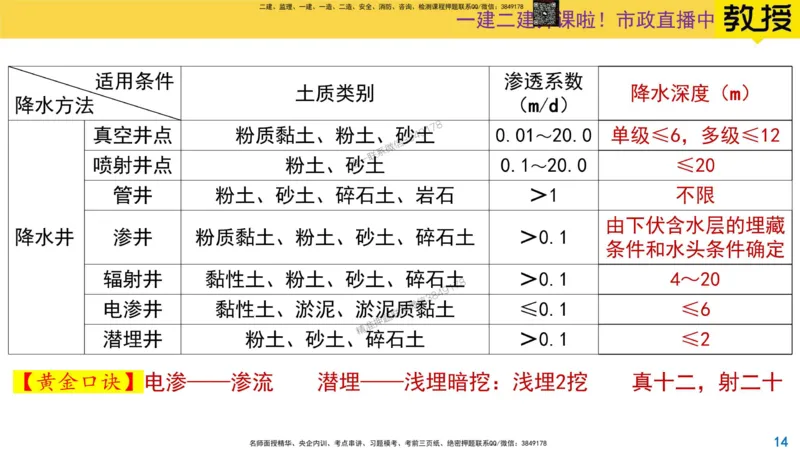 2024年一建市政真题刷题_2026年一级建造师_2026年一建市政_2025年一建市政SVIP_02-基础精讲✿高端面授✿深度强化_30-市政《超级精讲班》文昊XJ_00_真题刷题